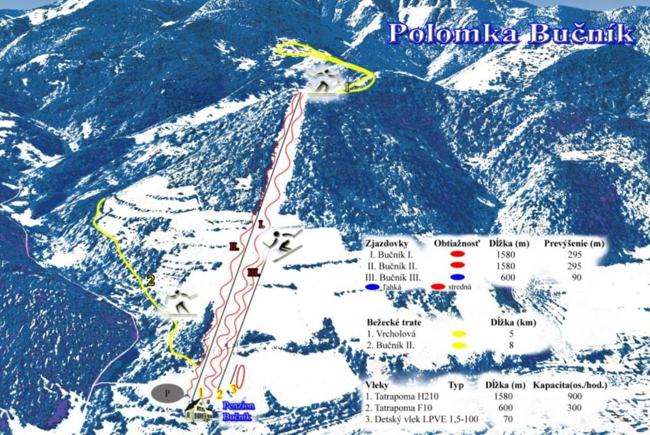Drevenica Emilka - Nízke Tatry - Muran - Pre Rodiny Brezno Exterior foto